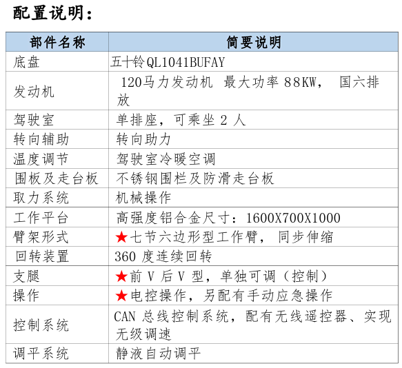 28米慶鈴五十鈴藍牌直臂高空作業(yè)車
